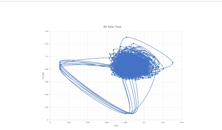 Figure_5a1_Poincare_map_for_the_vibration_of_RH_trailer_tack_between_0.0-2500_seconds.jpeg