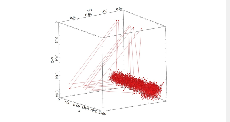 Figure_6a2_Poincare_phase_plane_for_the_vibration_of_LH_chain_tack_between_0.0-2500_seconds.jpeg