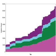 Ferrous Particle Plot